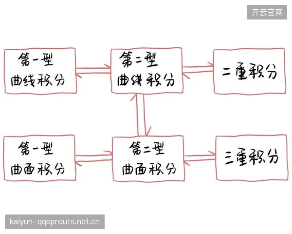 联赛积分算法调整草案公开征求意见